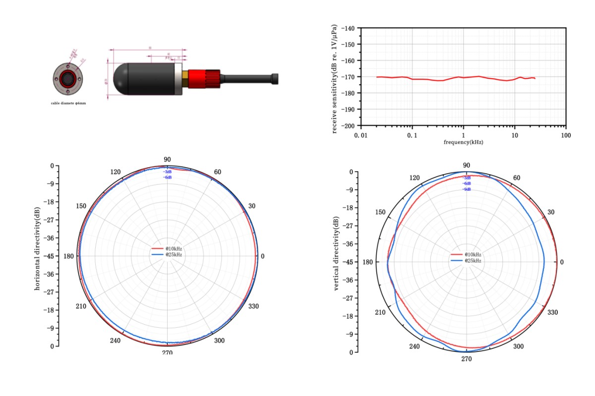 HPA28 High-Sensitivity Hydrophon (2)