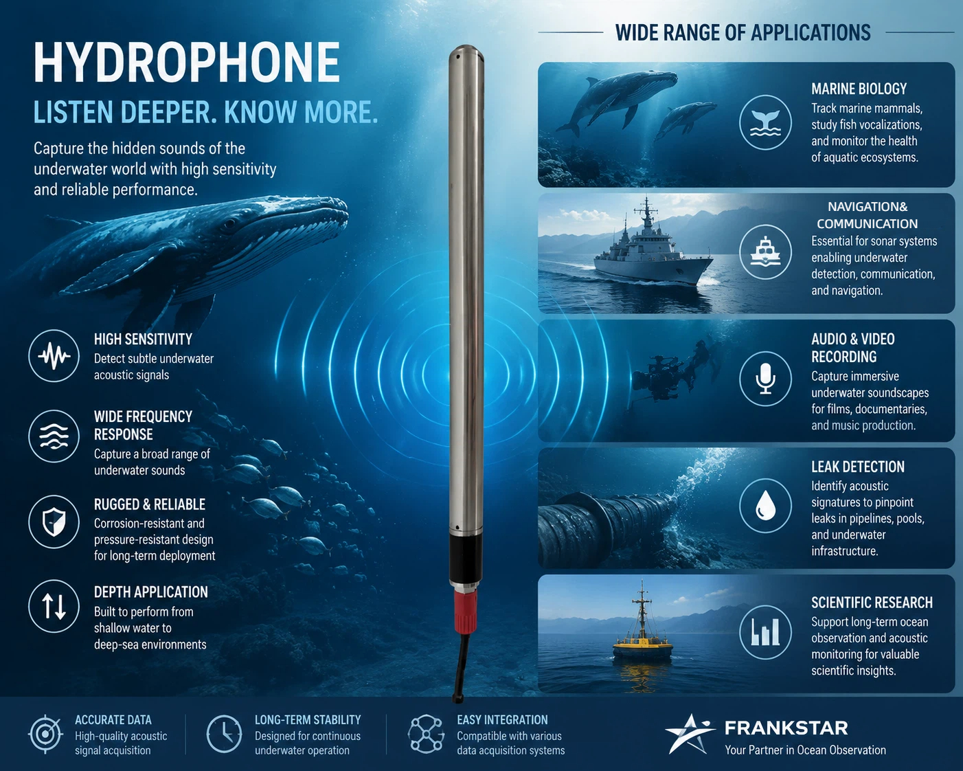 https://www.frankstartech.com/hydrophone/