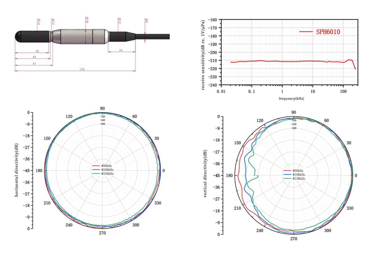 SPH6010 Broadband Spherical Hydrophone (2)